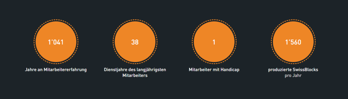 Webdesign SAW Gruppe 3